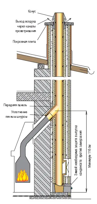 Какой дымоход выбрать