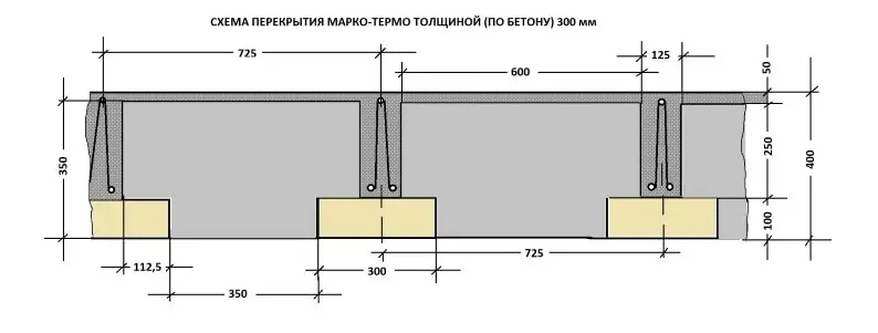 Устройство пола в доме из газобетона по системе МАРКО-ТЕРМО