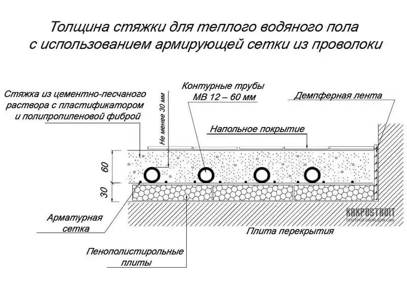 Подогреваемый пол в газобетонном доме своими руками, схема