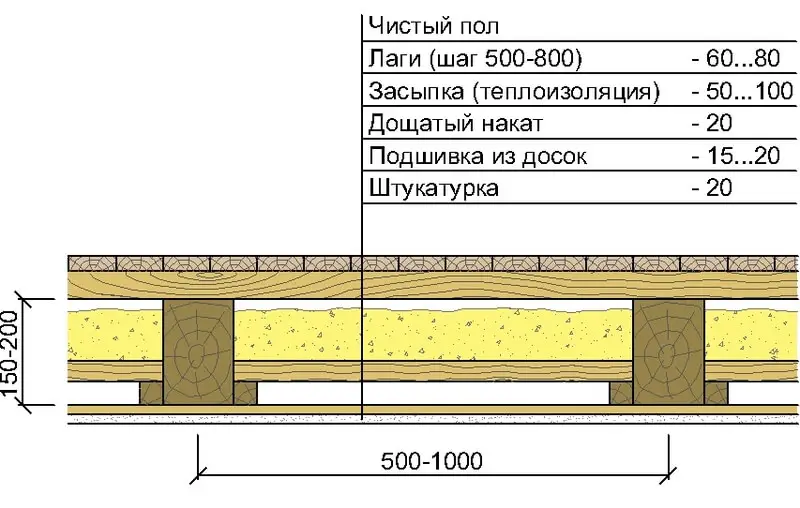 Деревянный пол в доме из газоблока