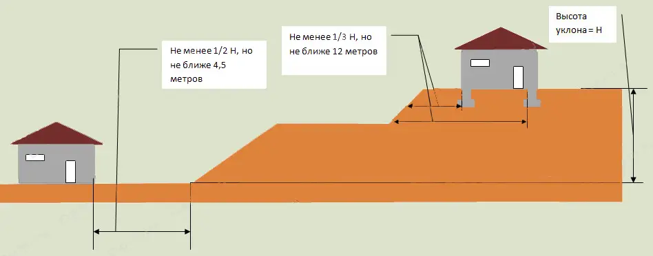 Дом на склоне