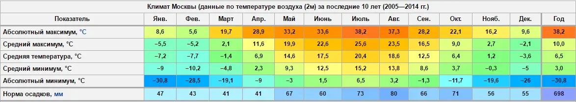Утепление коттеджей