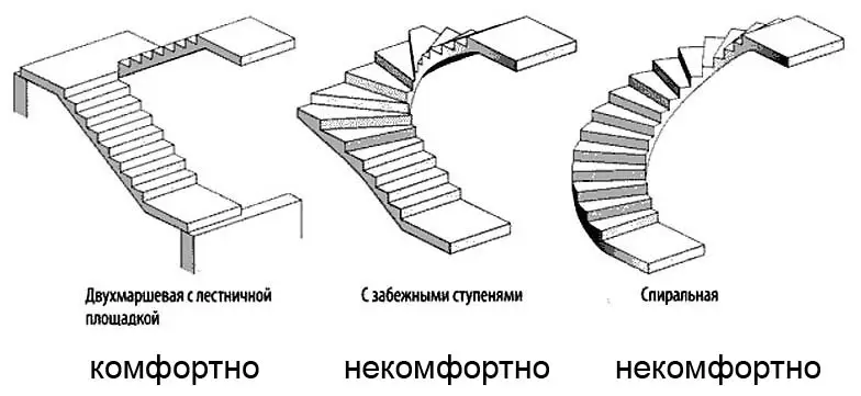 Комфортный тип лестницы