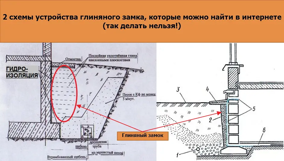 Схемы устройства глиняного замка