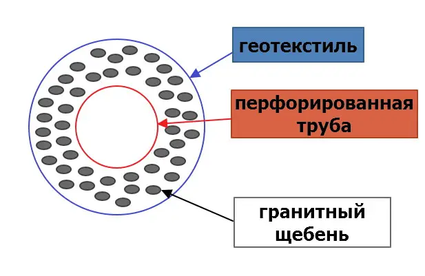 Радон в доме